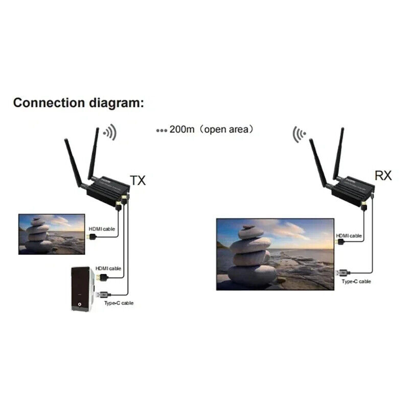 Wireless Video Audio Transmitt - Hdmi Adapter review and price
