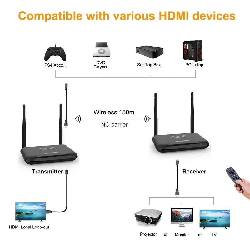1080p Wireless Transmission Di - Hdmi Adapter review and price
