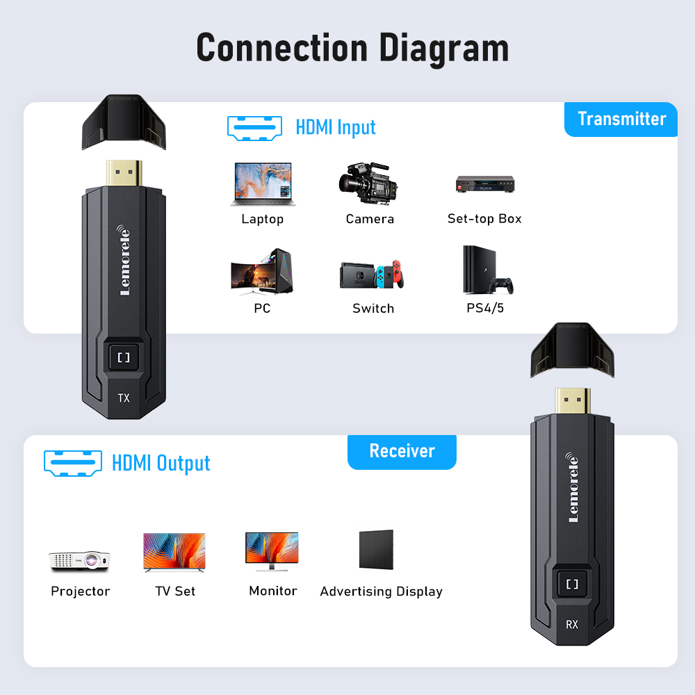 Lemorele Wireless HDMI Transmi - Hdmi Adapter review and price