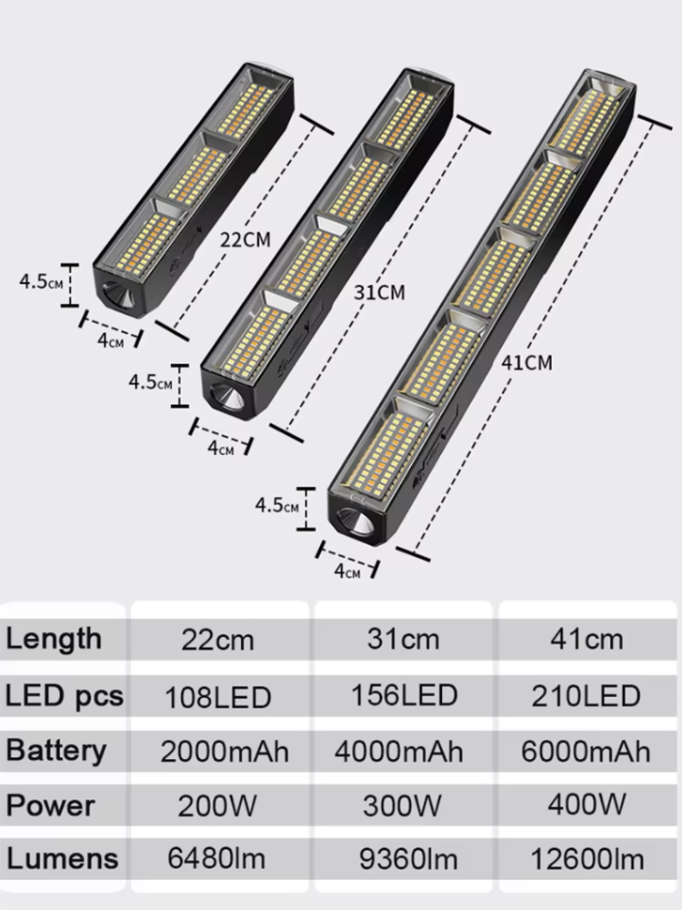 2025【High Power Magnetic LED L - Power Bank review and price